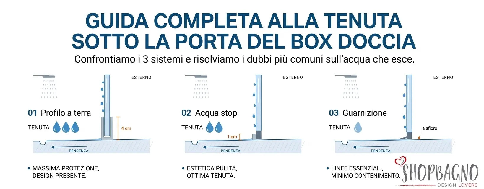 La guida completa e onesta alla tenuta dell'acqua nei box doccia moderni
