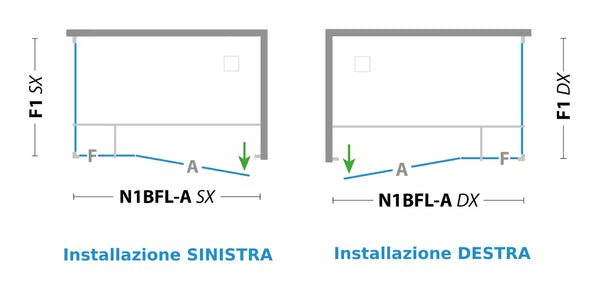 Box doccia forte srl orientamento di installazione