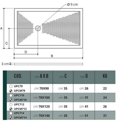 Scheda tecnica piatto doccia Althea UP H3cm: misure rettangolari lato 70cm (70x90, 70x100, 70x120, 70x140) con posizione piletta Ø9cm