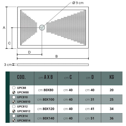 Scheda tecnica piatto doccia Althea UP H3cm: misure rettangolari lato 80cm (80x80, 80x100, 80x120, 80x140) con posizione piletta Ø9cm