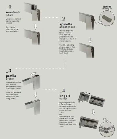 Schema di montaggio semplificato Colacril Tamanaco