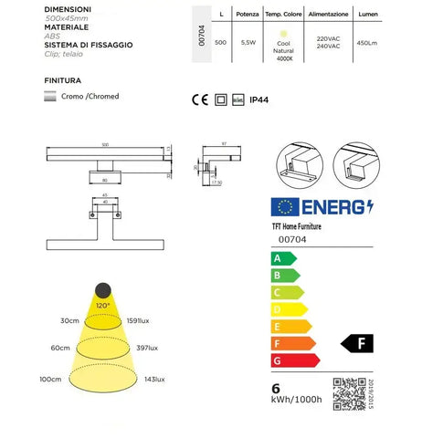Scheda energetica lampada specchio